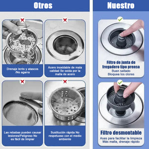 Filtro de drenaje de núcleo de rebote de fregadero mejorado