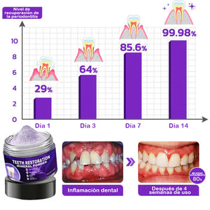 Polvo mineral para restauración dental