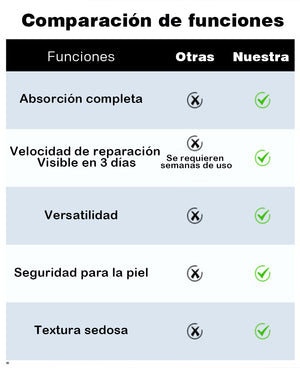 Barra hidratante antisequedad y grietas para manos y pies