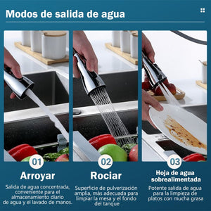 Cabeza del grifo de la cocina