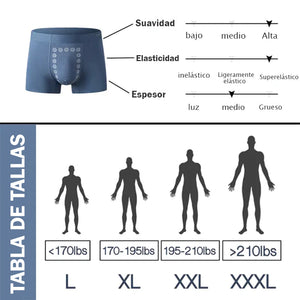 Ropa interior masculina para terapia de campos de energía