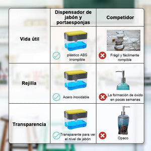 Dispensador de Jabón y Portaesponjas
