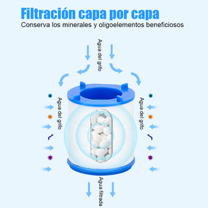 Filtros de extensión de grifo 360