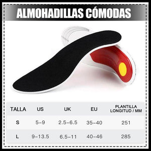 Plantillas para pies de soporte de arco