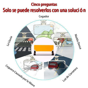 Anti-reflejos Visera para Automóviles